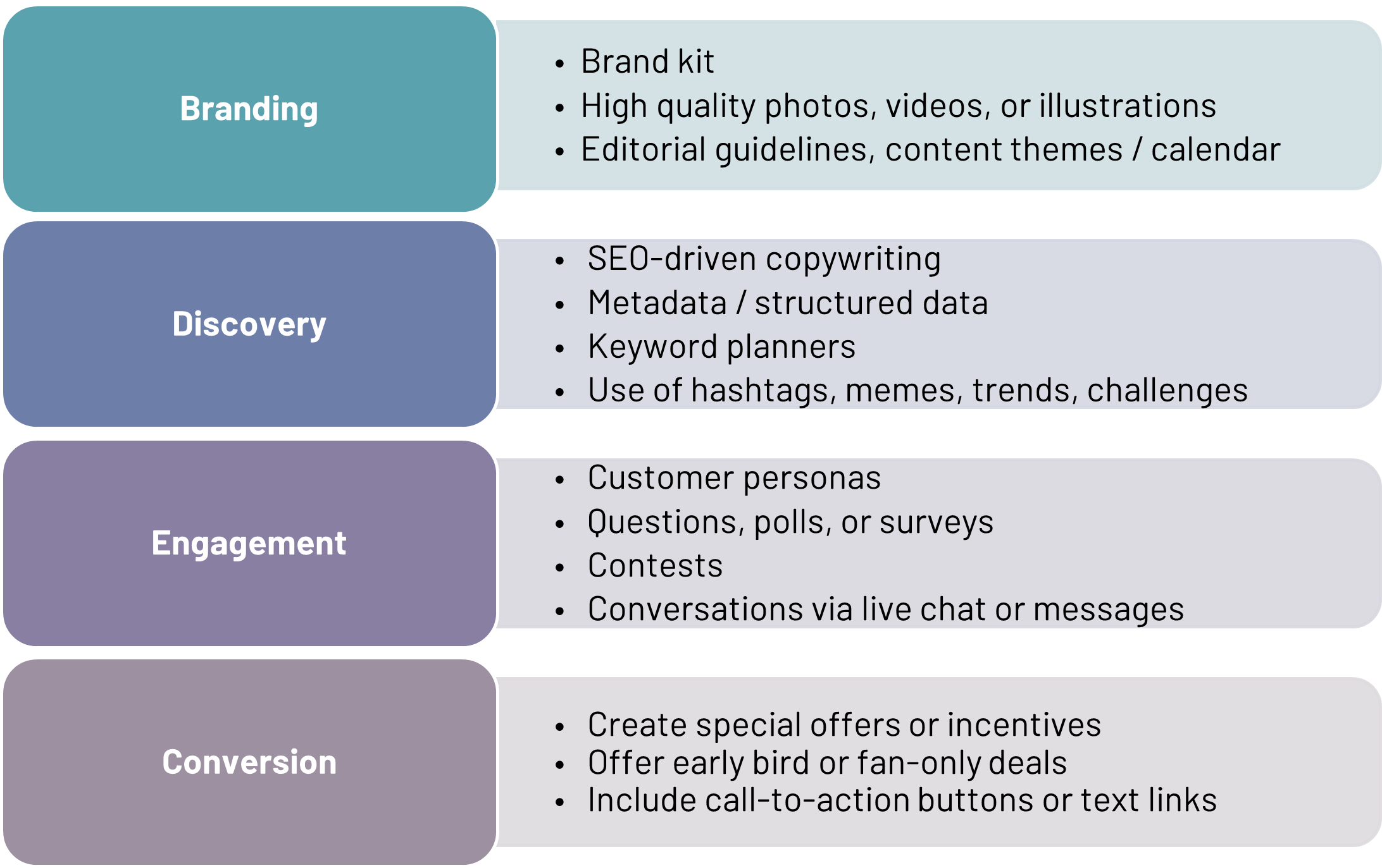 Useful tips and tricks for social media planning