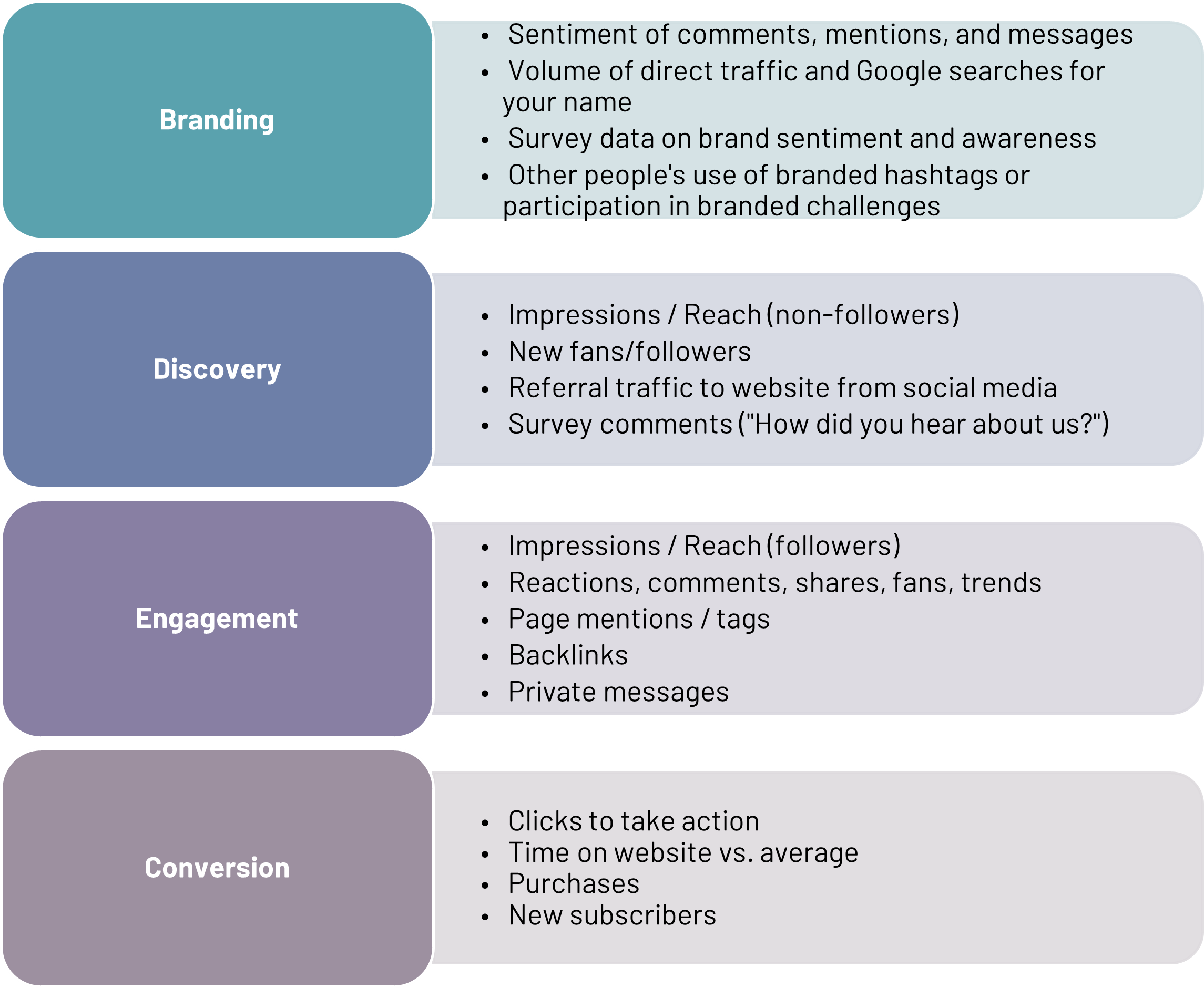 Social media measurement options